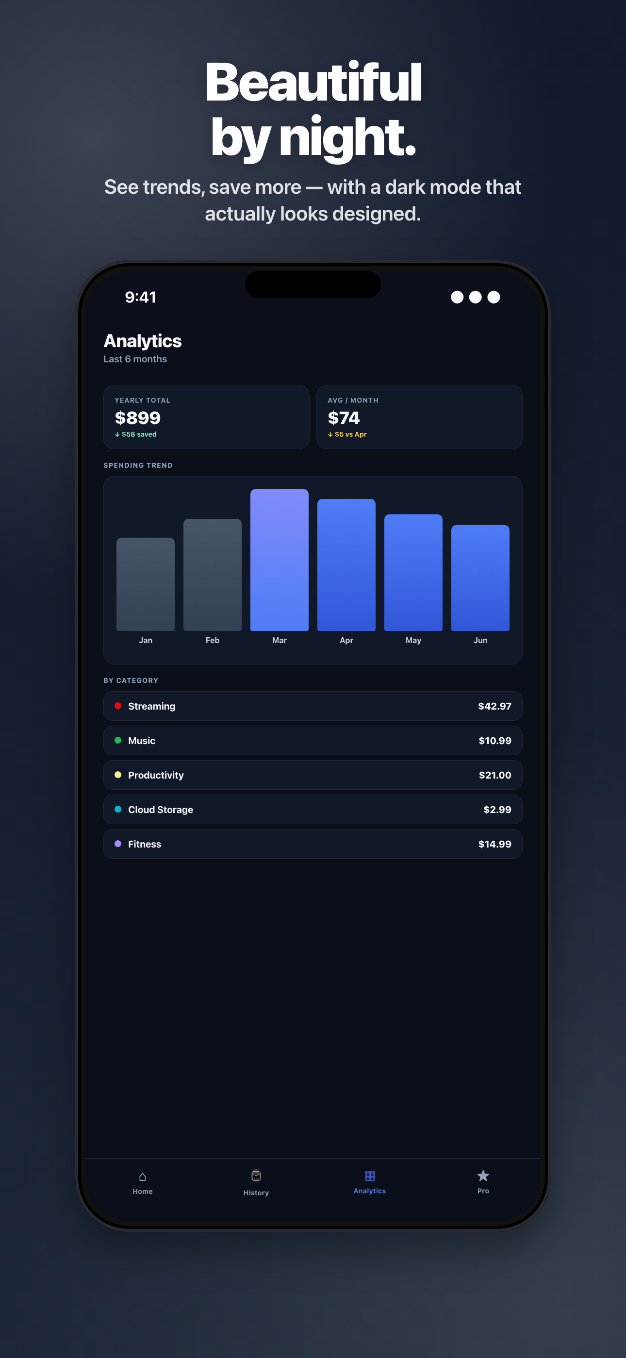 Analytics + dark mode